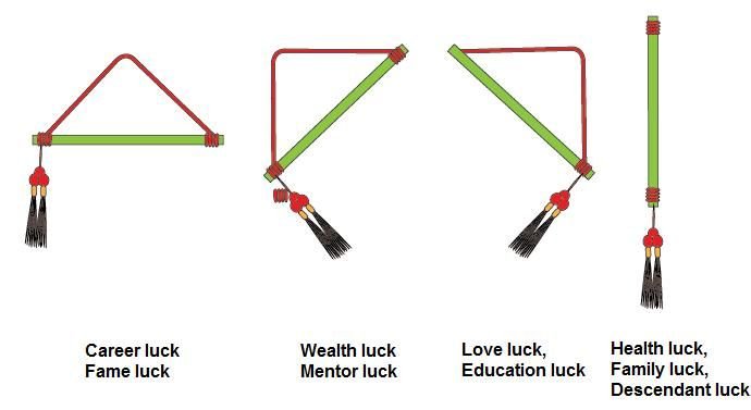 Bamboo Flute Feng Shui Use and Placement